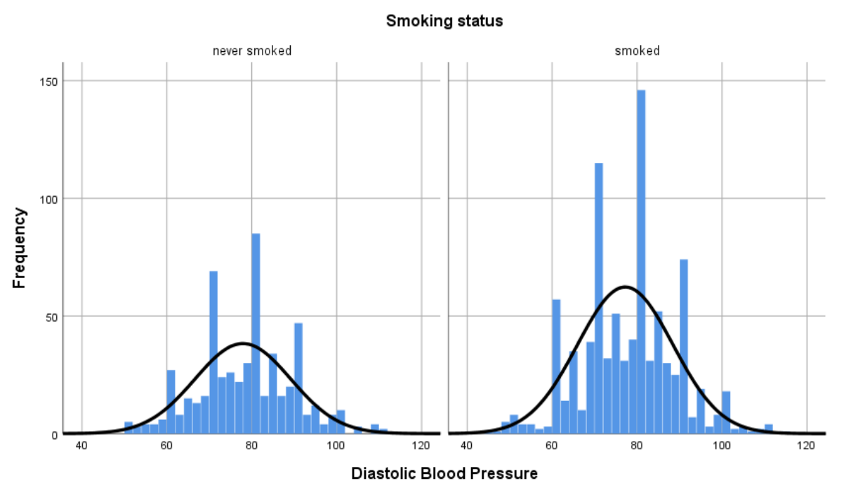 were treated with a new drug to show the efficacy of the