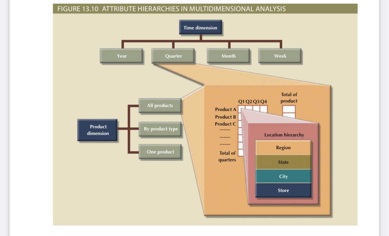 P13.3 (page 616)This assignment provides an opportunity to demonstrate the value of