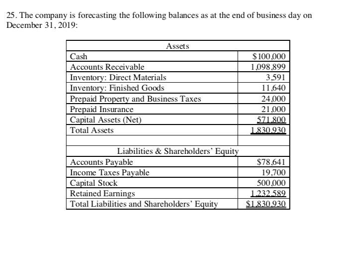 market, CamDrone entered the market in early 2018. CamDrone manufactures camera drones,