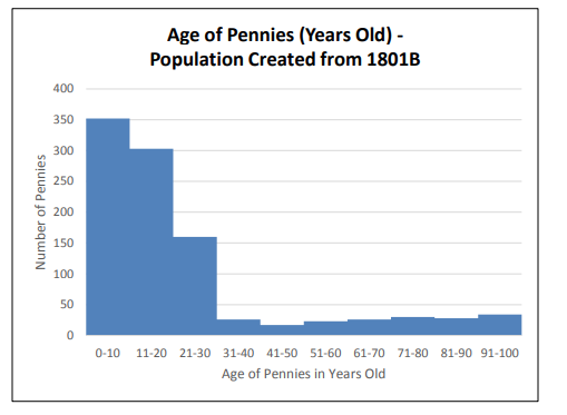 Hello, Can you please help me with the below task?1.On the copy