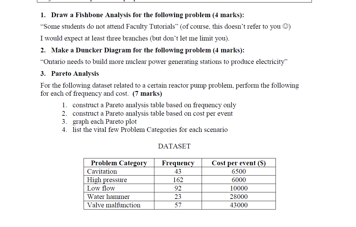 Modeling and Simulation Assignment 1. Draw a Fishbone Analysis for the following