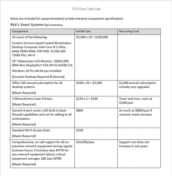 technology firm you work for is expanding. They have purchased office facilities
