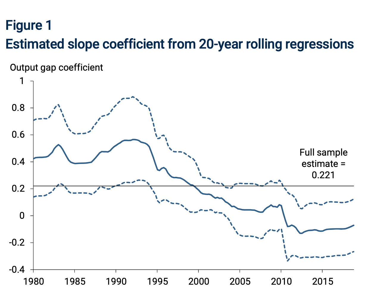 Please read the article and answer the questionArticle: Improving the Phillips Curve