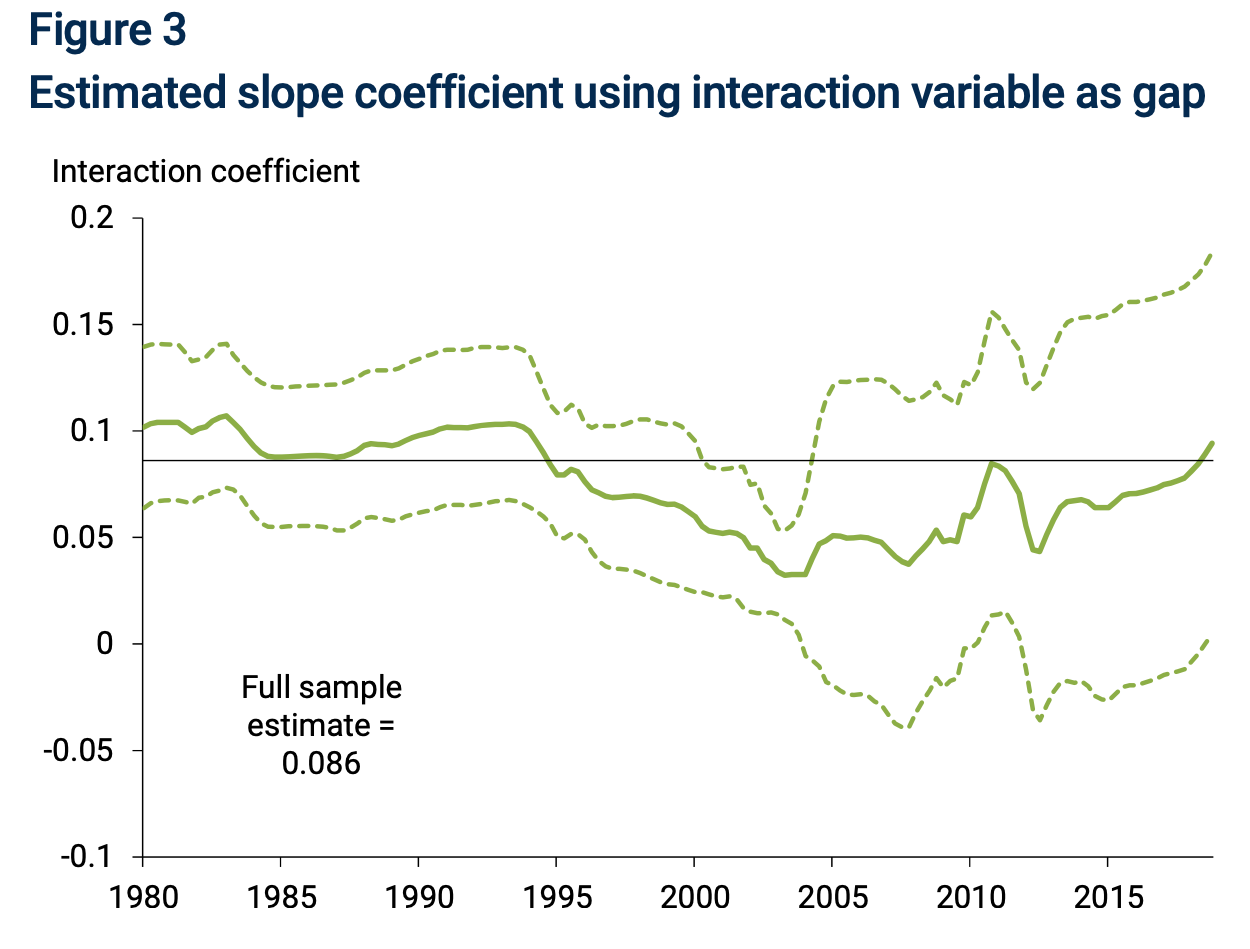 for monetary policymakers is to predict where inflation is headed. One promising