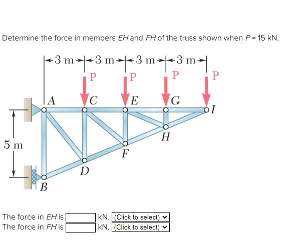Determine the force in members EH and FH of the truss shown