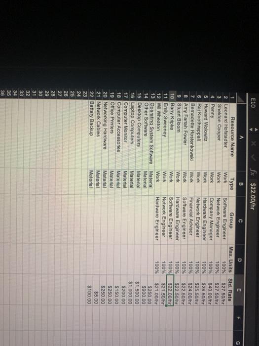 specified resources from the HW9. Make the Start date of the project: