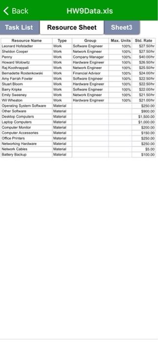 the working exceptions for these holidays through the working time of the