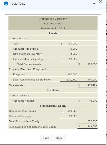 . Prepare the cash budget. (Complete all input fields. Enter a "0"
