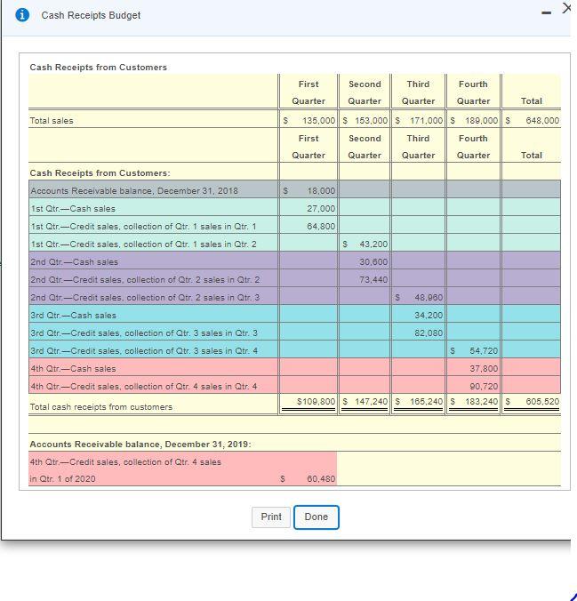 total effects of financing with a minus sign or parentheses.) Requirement 2.