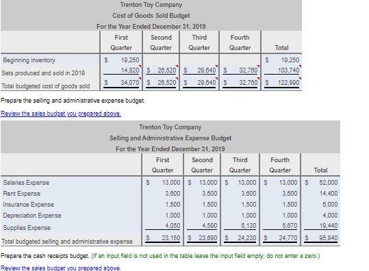 Prepare annual budgeted income statement and budgeted balance sheet. Begin with the