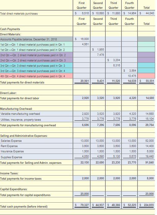 zero balances.) Data Table Trenton Toy Company Balance Sheet December 31, 2018