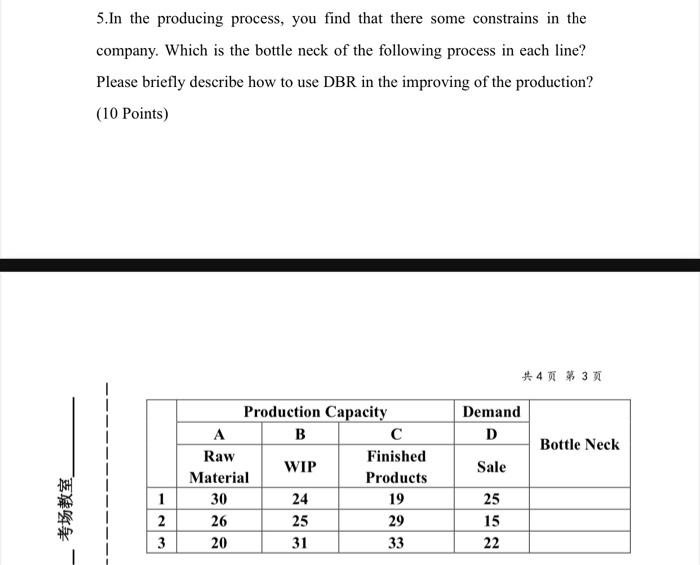  5. In the producing process, you find that there some constrains