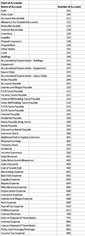 distributor of light sabers and other interstellar weaponry. The corporation was founded