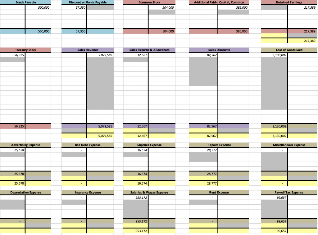 oversee all the functions of the accounting department. Star Wars, Inc. maintains