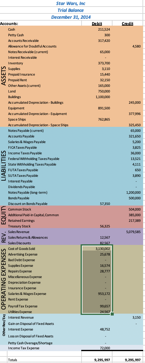 need to record all regular transactions for the month of December, 2014