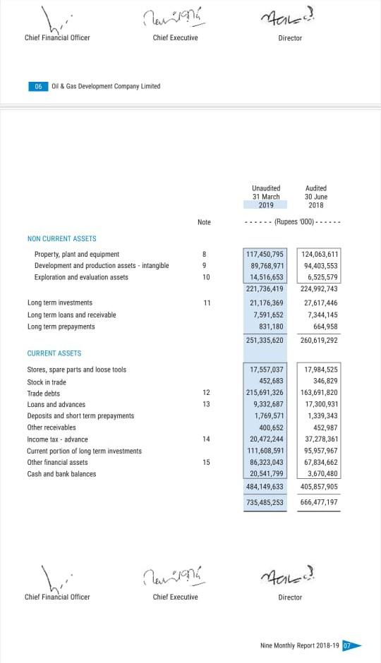  please find 1)Current ratio = current assets/current liabilities 2)quick ratio= quick