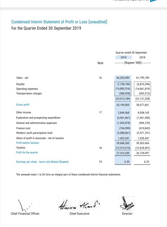overdraft and prepaid income 3) Capital structure Debt equity ratio = long