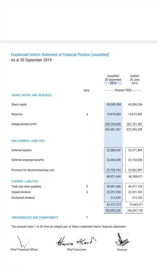 to total capital ratio=long term debt/share holders fund plus long term debt