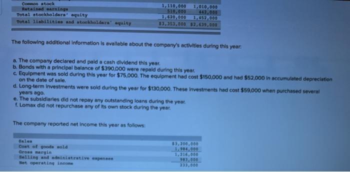 last two years is as follows: Tar Company Comparative Balance Sheet Last