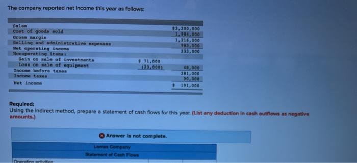 Year Assets Current stat Cash and canh equivalenta Acecents receivable Inventory Prepaid