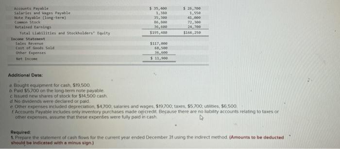  Accounts Payable Salaries and Wages Payable Note Payable (long-tera) Common Stock