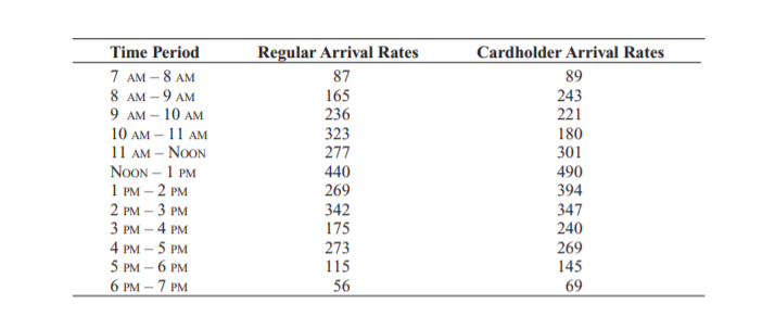 Design in Arena CONTEST PROBLEM 8 IIE/RA Contest Problems Eighth Annual Contest: