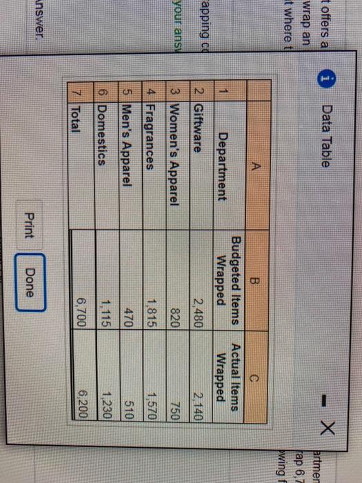 rate based on the budgeted number of gifts to be wrapped and
