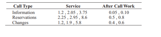 SM Travel SM Travel is in the process of consolidating our current