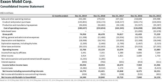 a vertical analysis is in Chapter 13). You may select to do