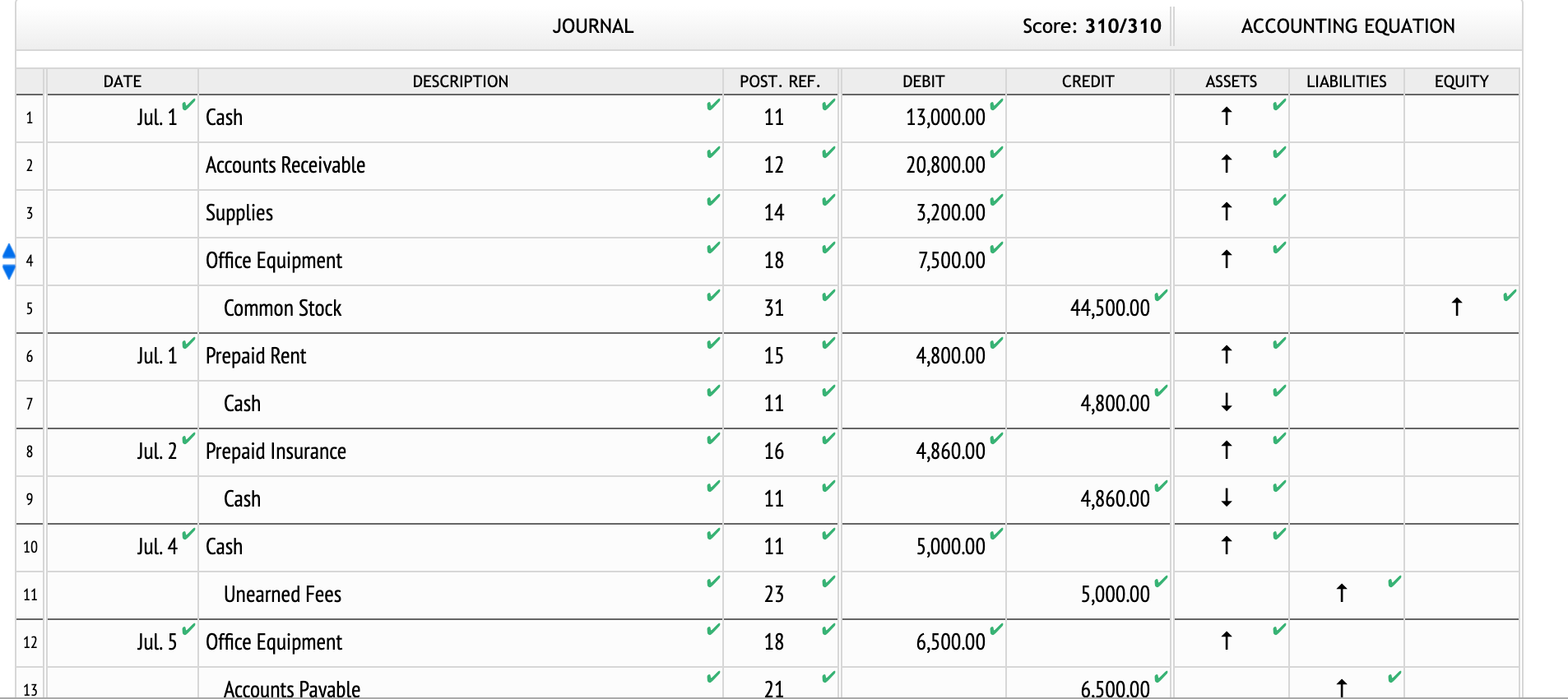 assets were received from Steffy Lopez in exchange common stock: cash. $13,000