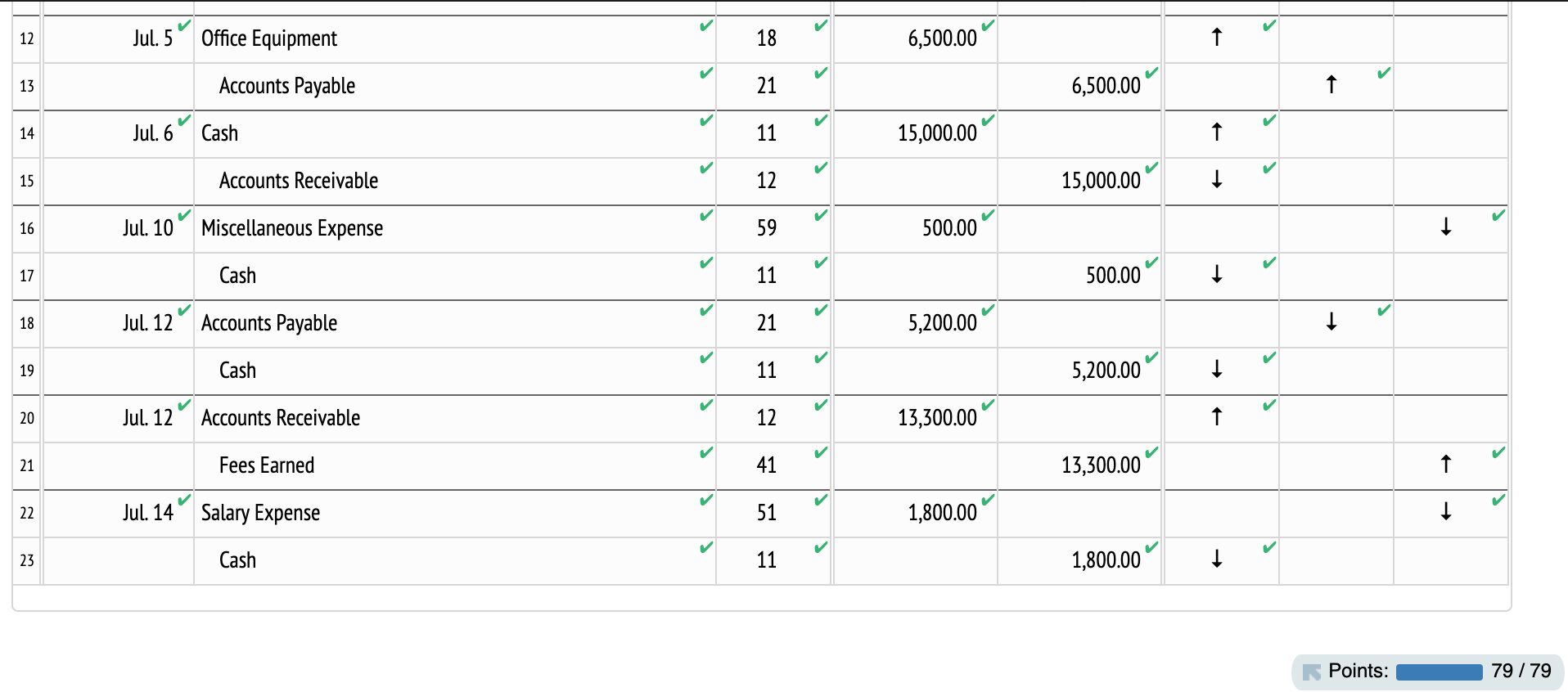 accounts receivable. $20,800; supplies, S3,200; and office equipment, S7,500. There were no