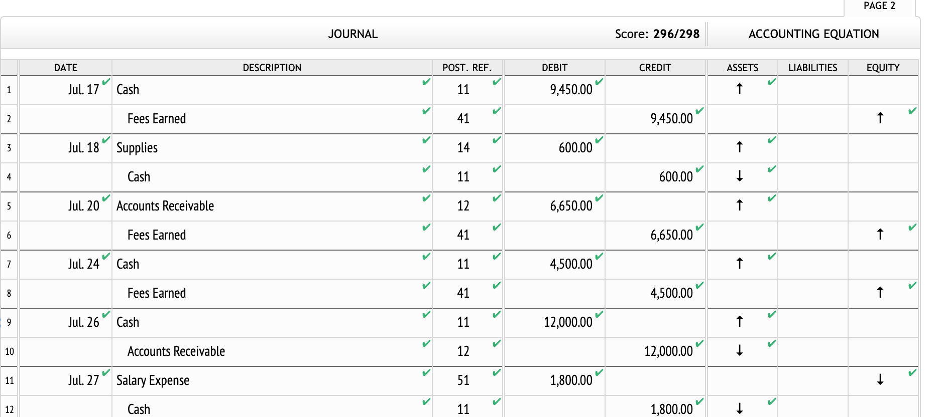 liabilities received - Paid two months' rent on a lease rental contract,