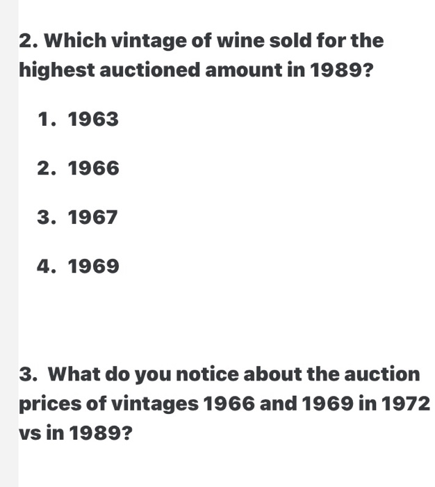 Price per Case of a Portfolio of Bordea Portfolio for the Vintages