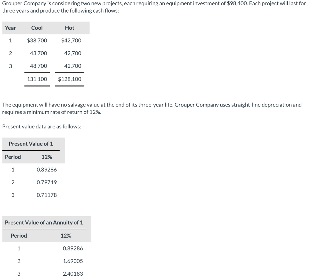  (a) Compute the net present value of each project. (b) Compute