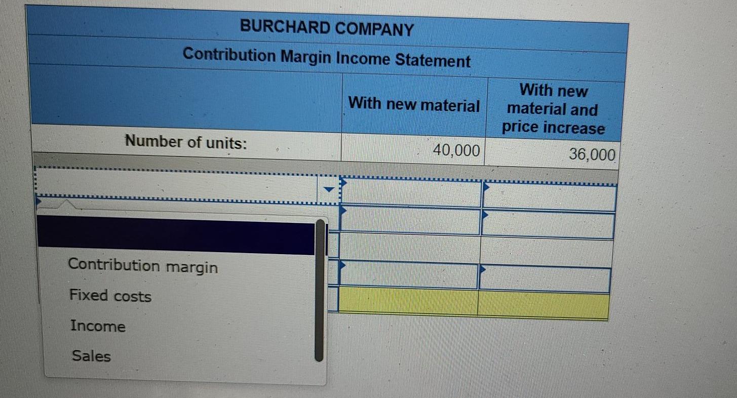 displayed below.] Burchard Company sold 40,000 units of its only product for