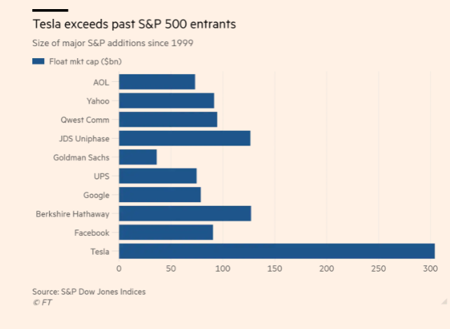 of the information you looked up for Tesla and Berkshire Hathaway, do
