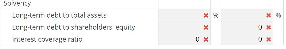 General Electric Company annual report. Using the ratio definitions from Exhibit 4.6,