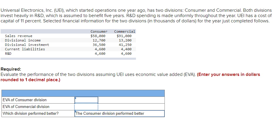  Universal Electronics, Inc. (UEI), which started operations one year ago, has