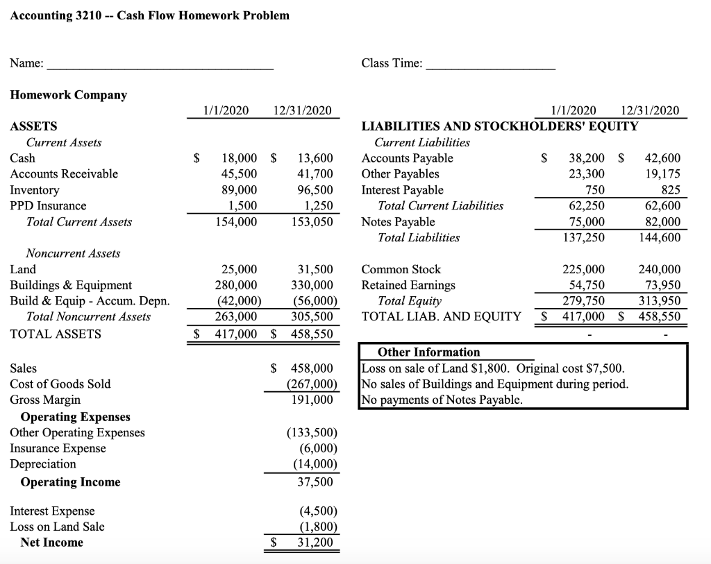 Required:Prepare a direct method cash flow statement based on the information above.