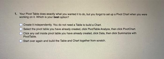  1. Your Pivot Table does exactly what you wanted it to