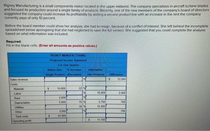  Rigney Manufacturing is a small components maker located in the upper