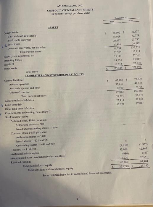 presented, expressing each bal- ance sheet item as a percentage of total