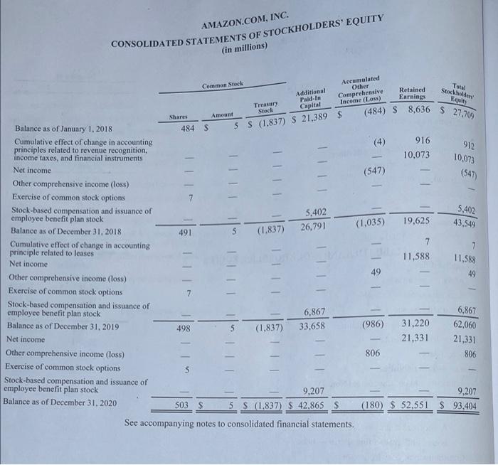 assets (Total assets - 100%). (Refer to the discussion of vertical analysis