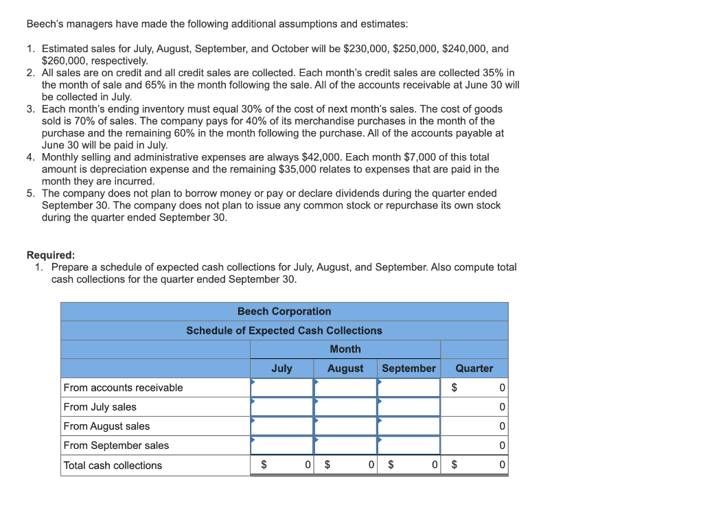 applies to the questions displayed below.] Beech Corporation is a merchandising company