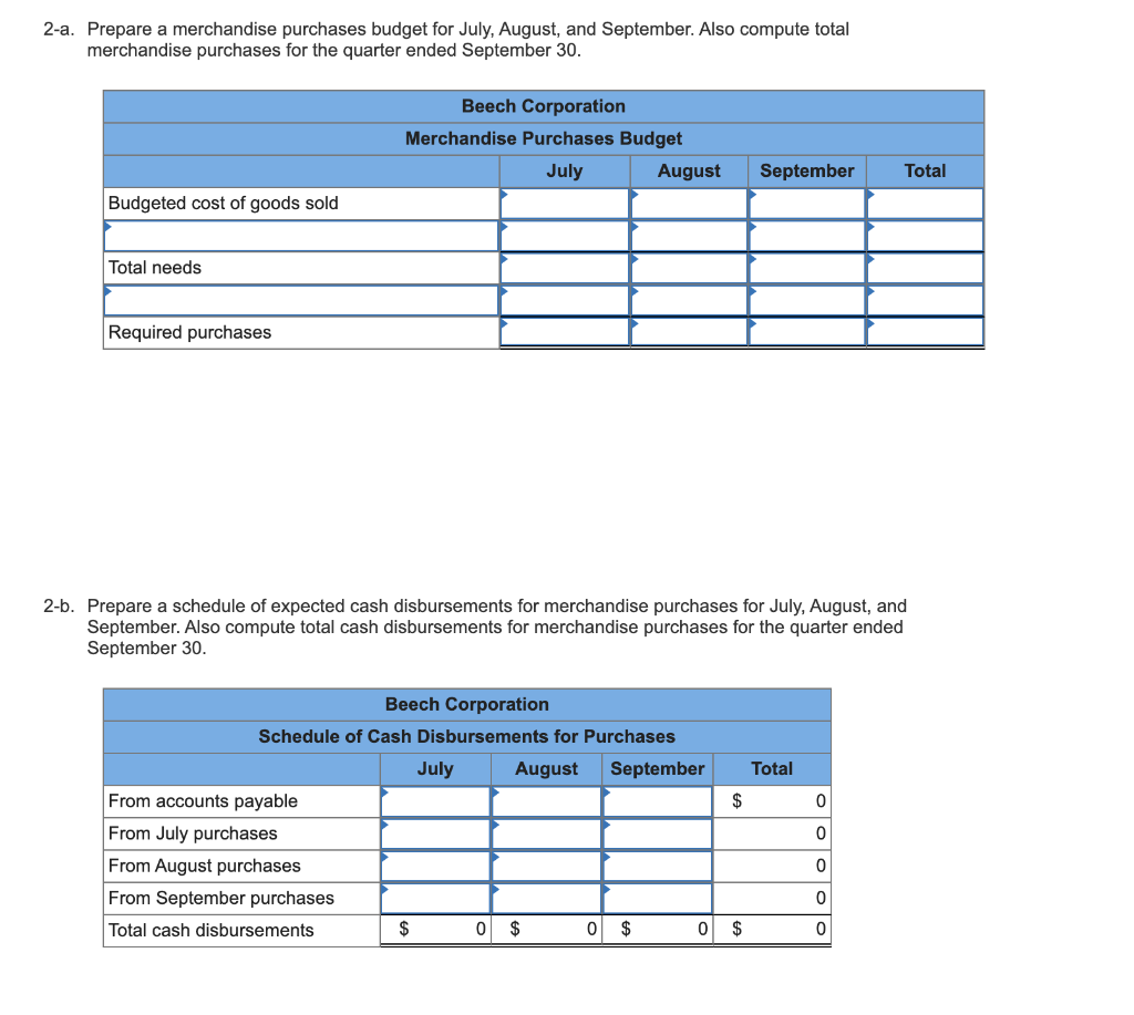 that is preparing a master budget for the third quarter of the