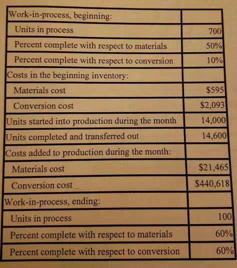  use the FIFO method. please show all work by hand, thank
