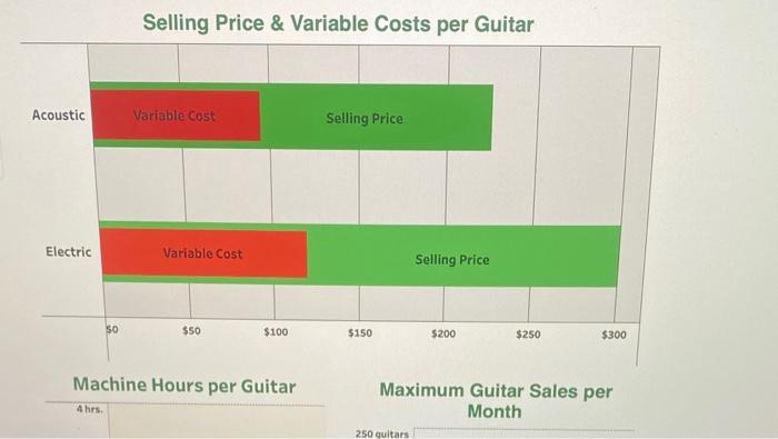makes acoustic and electric guitars. It is struggling to determine the profitability