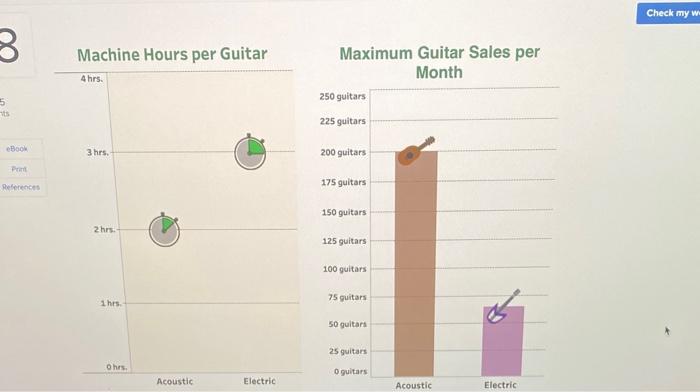 of each guitar and deciding on which gultar to focus its sales