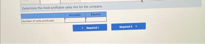 The Tableau Dashboard shows data from the recent month. Selling Price \&
