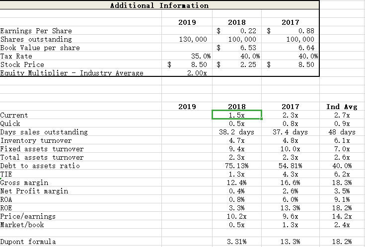 Assets (ROA). What do these ratios indicate about Larks profitability compared to